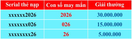 Mua thẻ game - Nhận ngay 30 triệu đồng - Tuần 2